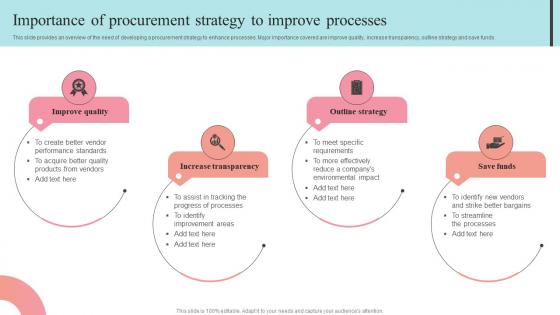 Importance Of Procurement Strategy To Improve Processes Supplier Negotiation Strategy SS V