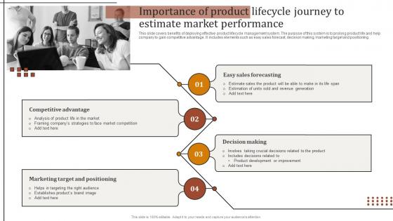 Importance Of Product Lifecycle Journey To Estimate Optimizing Strategies For Product