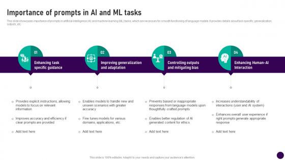 Importance Of Prompts In Ai And Ml Tasks Prompt Engineering How To Communicate With Ai AI SS