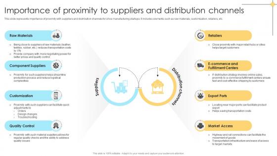Importance Of Proximity To Suppliers And Distribution Channels Comprehensive Guide