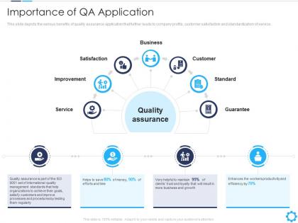 Importance of qa application agile quality assurance model it ppt powerpoint grid