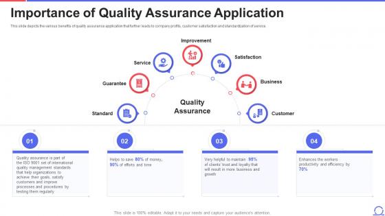 Importance Of Quality Assurance Application Agile Approach To Quality Assurance