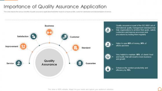Importance of quality assurance application agile quality assurance process