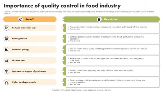 Importance Of Quality Control In Food Industry