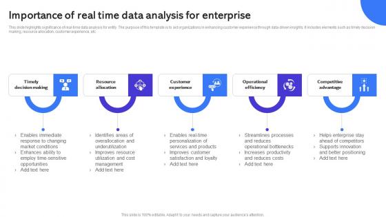 Importance Of Real Time Data Analysis For Enterprise