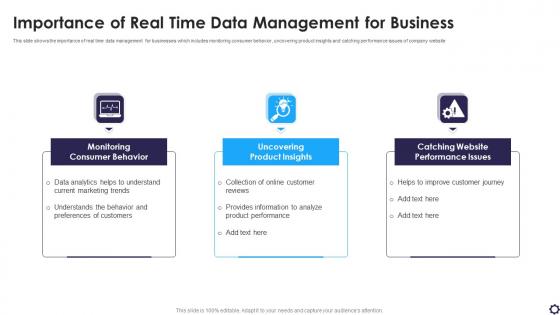 Importance Of Real Time Data Management For Business