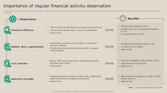 Importance Of Regular Financial Activity Observation Real Time Transaction Monitoring Tools