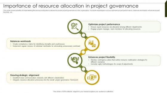 Importance Of Resource Allocation Implementing Project Governance Framework For Quality PM SS