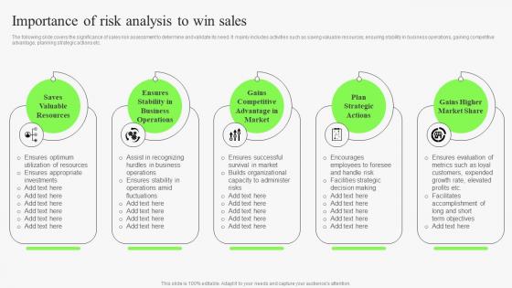 Importance Of Risk Analysis To Win Sales Identifying Risks In Sales Management Process