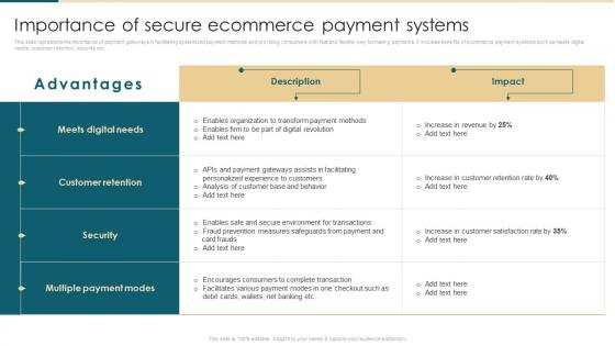 Importance Of Secure Ecommerce Payment Systems Ecommerce Management System