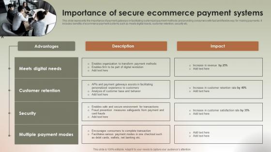 Importance Of Secure Ecommerce Payment Systems Implementing Ecommerce Management