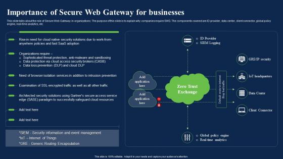 Importance Of Secure Web Gateway For Businesses Network Security Using Secure Web Gateway