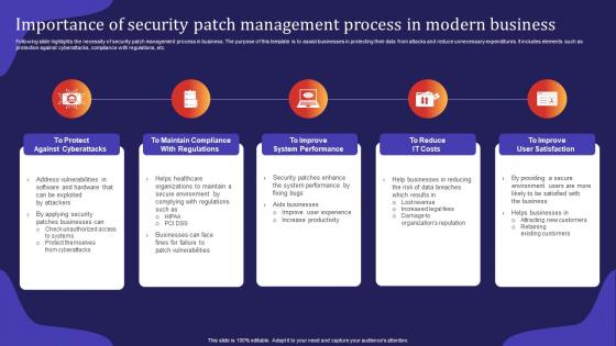 Importance Of Security Patch Management Process In Modern Business