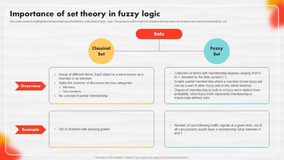 Importance Of Set Theory In Fuzzy Logic Soft Computing