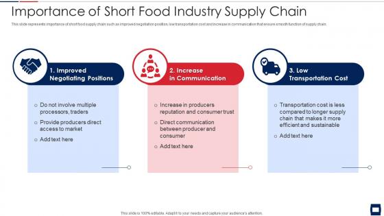 Importance of short food industry supply chain