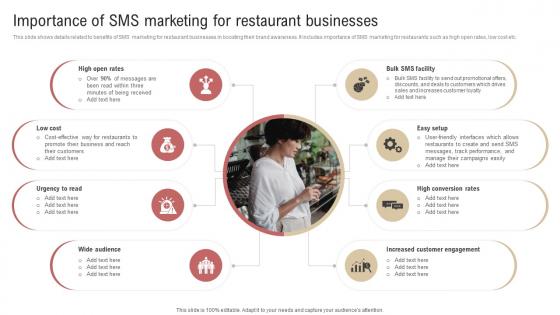 Importance Of SMS Marketing For Restaurant Businesses Overview Of SMS Marketing