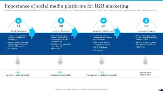 Importance Of Social Media Platforms For B2b Marketing B2b Social Media Marketing For Lead Generation