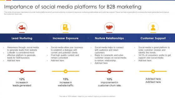 Importance Of Social Media Platforms For B2B Marketing Social Media Marketing Strategic