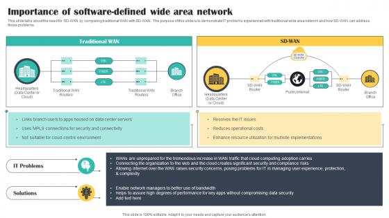 Importance Of Software Defined Wide Area Network Cloud Security Model