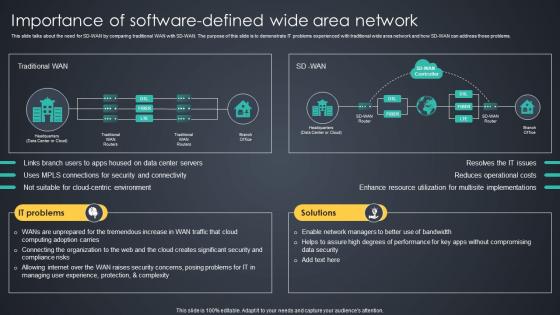 Importance Of Software Defined Wide Area Network Managed Wan Services