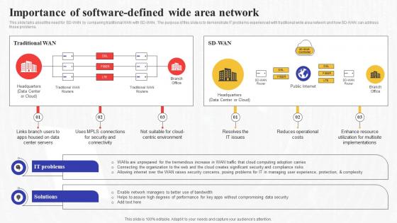 Importance Of Software Defined Wide Area Network Secure Access Service Edge Sase