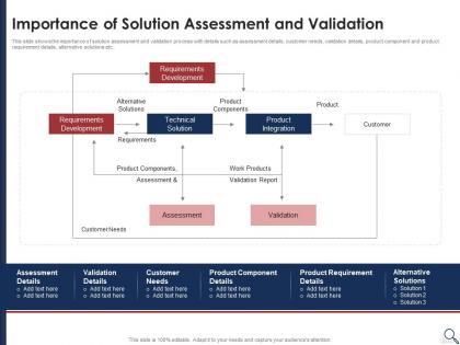 Importance of solution assessment and validation solution assessment criteria analysis and risk severity matrix