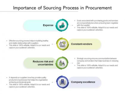 Importance of sourcing process in procurement