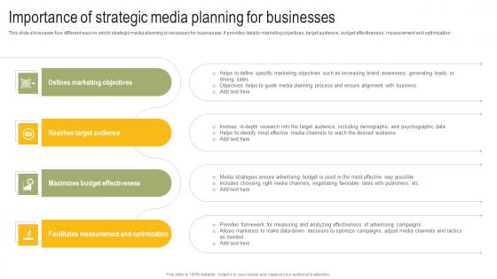 Importance Of Strategic Media Planning For Businesses Power Your Business Promotion Strategy SS V