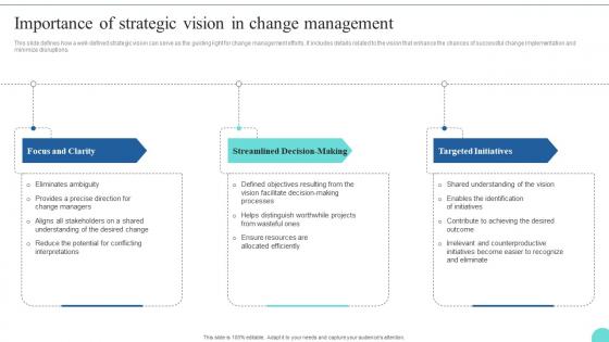 Importance Of Strategic Vision In Change Kotters 8 Step Model Guide CM SS