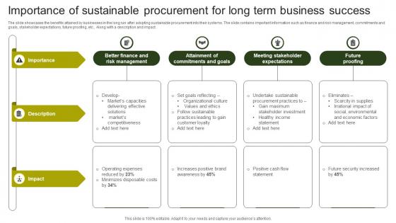 Importance Of Sustainable Procurement For Long Term Business Success