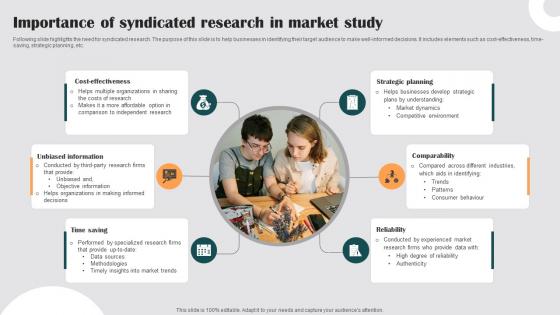 Importance Of Syndicated Research In Market Study
