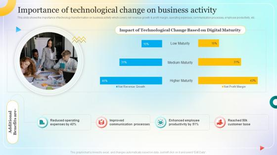 Importance Of Technological Change On Business Change Management Process For Successful