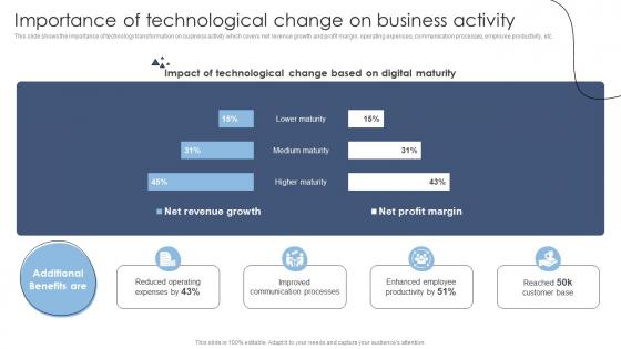 Importance Of Technological Change On Business Technology Transformation Models