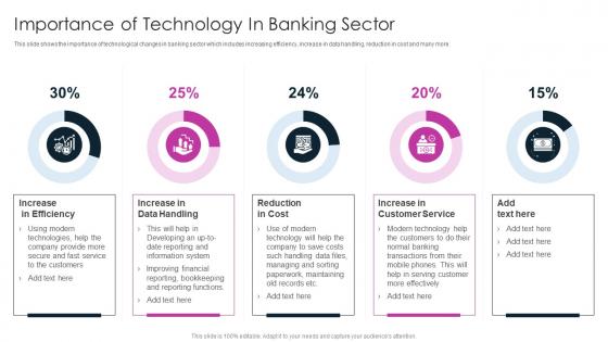 Importance Of Technology In Banking Sector Digitalization In Retail Banking Company