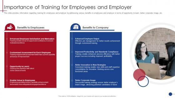 Importance Of Training For Employees And Employer Human Resource Training Playbook