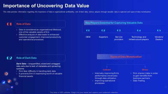 Importance Of Uncovering Data Value Demystifying Digital Data Monetization