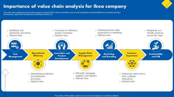 Importance Of Value Chain Analysis For Ikea Company