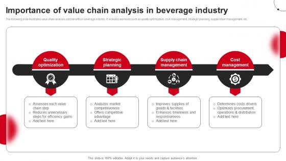 Importance Of Value Chain Analysis In Beverage Industry