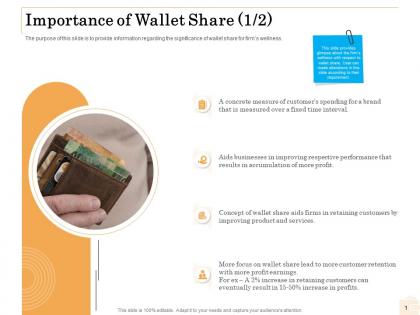 Importance of wallet share r716 ppt powerpoint presentation model ideas