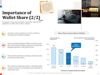 Importance of wallet share saving huge powerpoint presentation aids