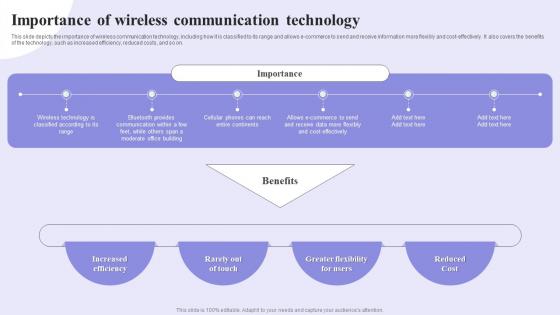 Importance Of Wireless Communication Technology 1G To 5G Evolution Ppt Summary