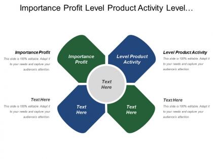 Importance profit level product activity level marketing focus