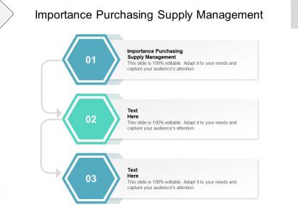 Importance purchasing supply management ppt powerpoint presentation gallery guide cpb