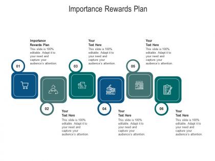 Importance rewards plan ppt powerpoint presentation professional cpb