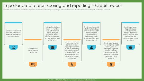 Importance Scoring And Reporting Credit Reports Credit Scoring And Reporting Complete Guide Fin SS