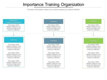 Importance training organization ppt powerpoint presentation model gallery cpb