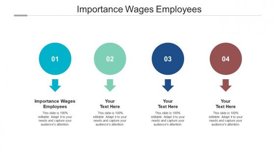 Importance wages employees ppt powerpoint presentation styles inspiration cpb