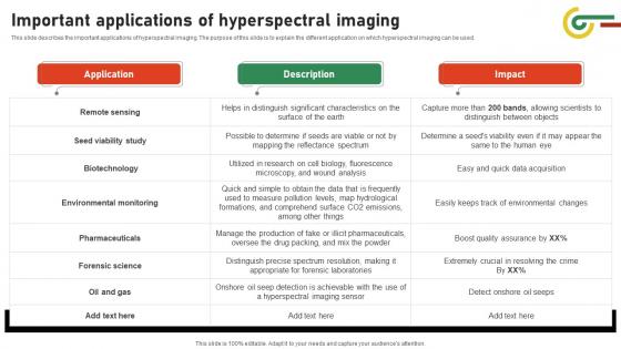 Important Applications Of Hyperspectral Imaging Hyperspectral Imaging