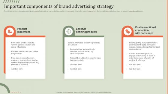Important Components Of Brand Advertising Guideline Brand Performance Maintenance Team