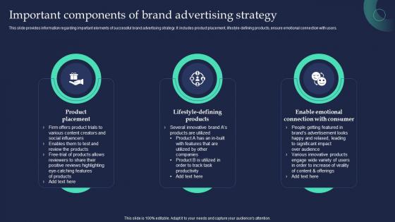 Important Components Of Brand Advertising Strategy Brand Strategist Toolkit For Managing Identity